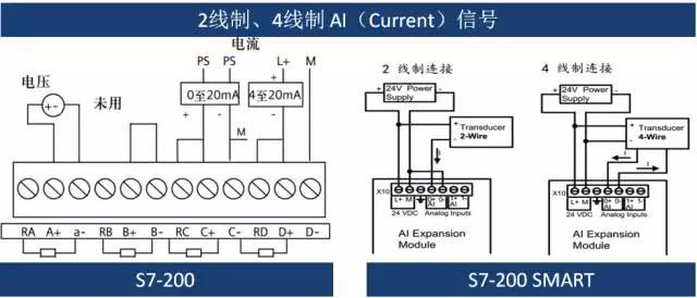 cpucr30s代理商6es7288-1cr30-0aa1 模拟量量程不同 s7-200