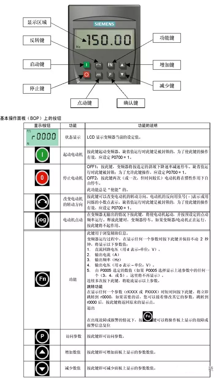 产品库 智能控制 plc 可编程控制器 6es73261bk020ab0 sm 326,, 故障