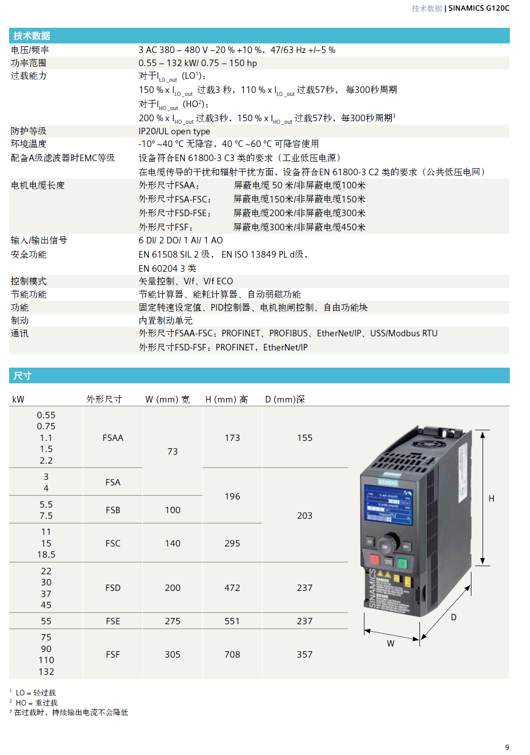 新品SIEMENS シーメンス インバータ 6SL3210-1KE13-2UP2 G120C 1.1KW