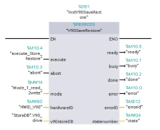 V90SaveRestroe”功能塊 V90SaveRestroe”功能塊
