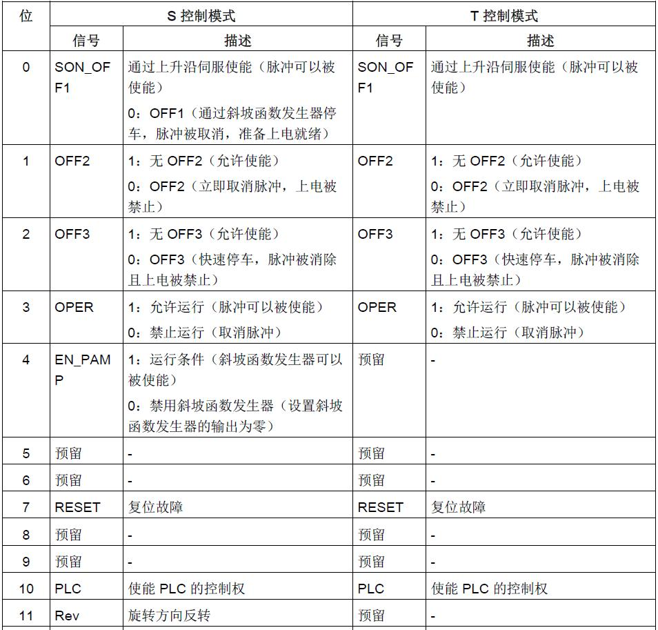 西門子plc系統集成商